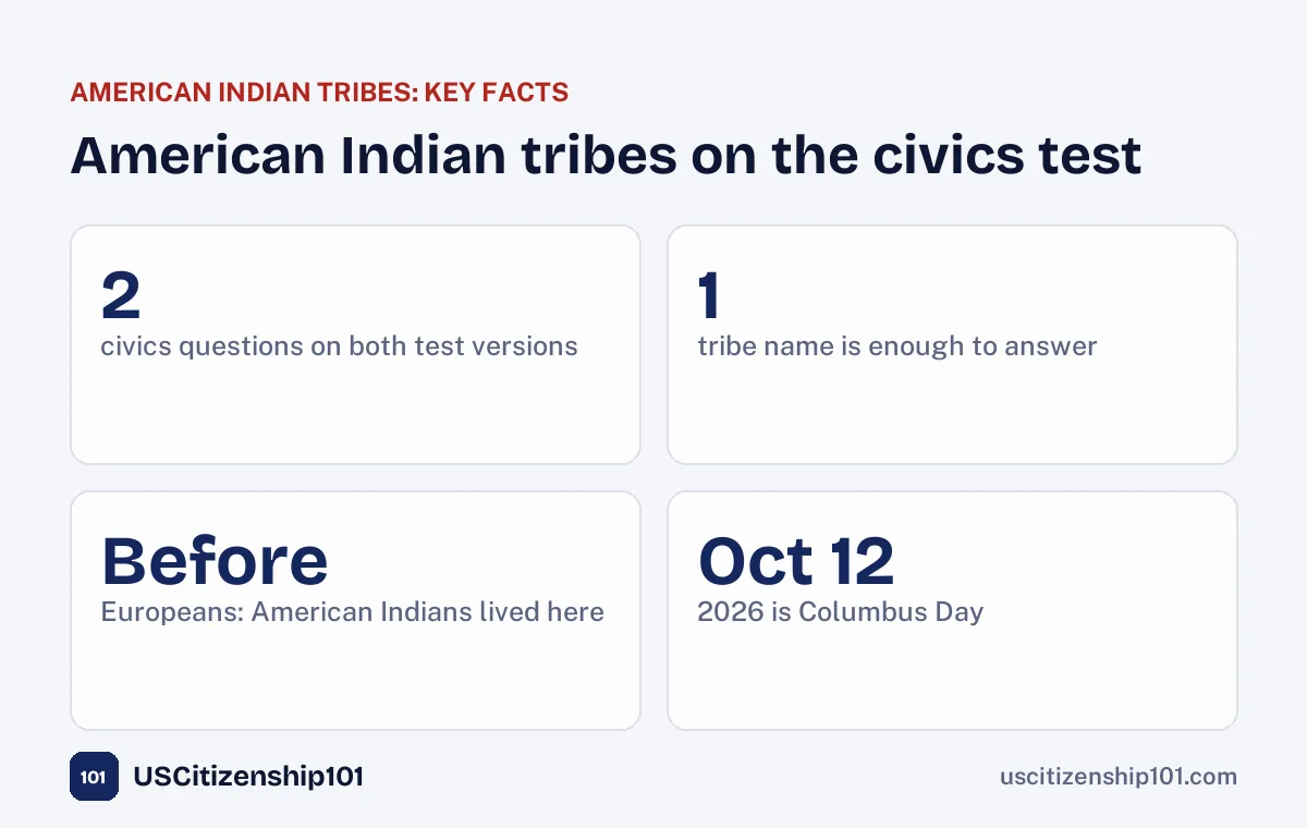 American Indian tribes on the civics test