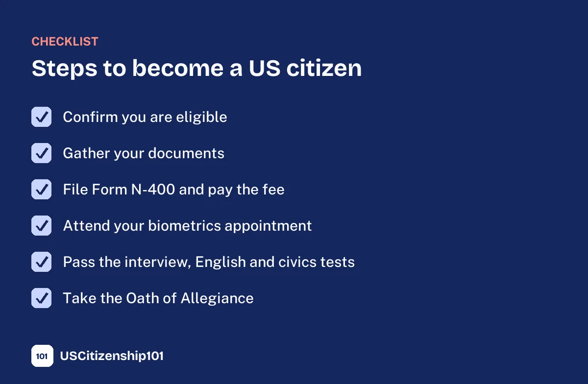 Checklist of the six main steps to become a US citizen