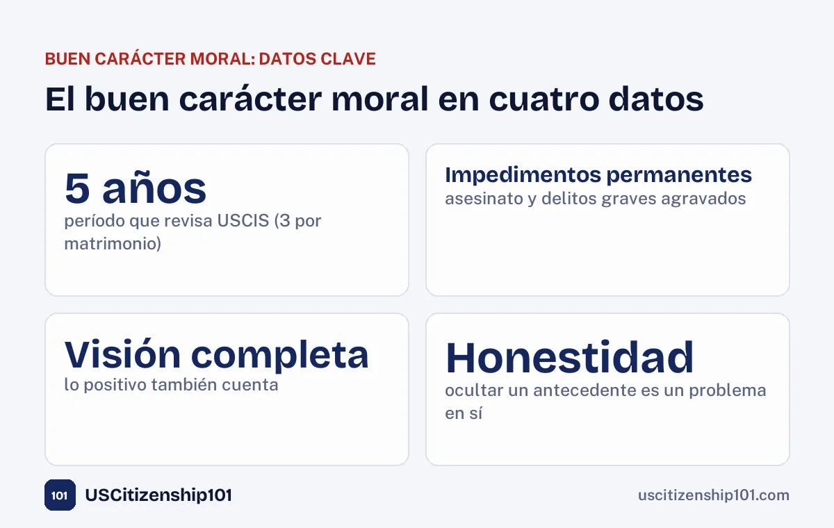 El buen carácter moral para la ciudadanía en cuatro datos