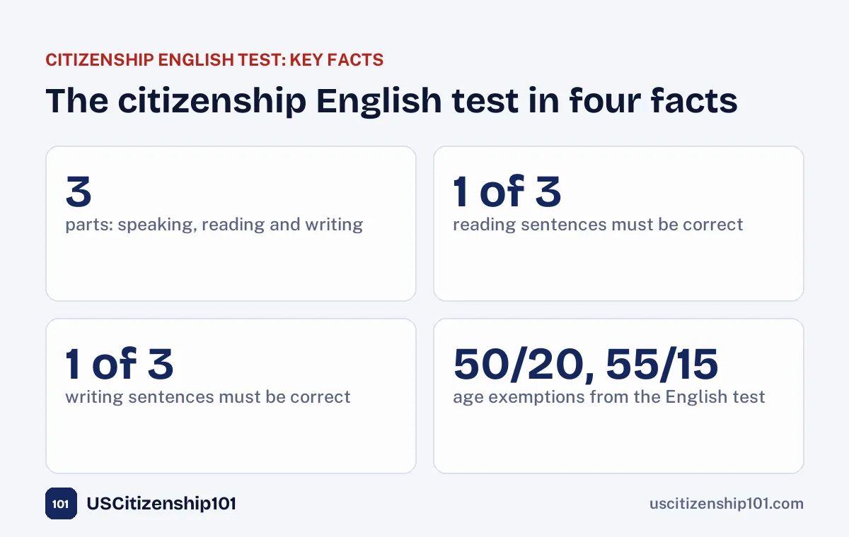 The citizenship English test in four facts