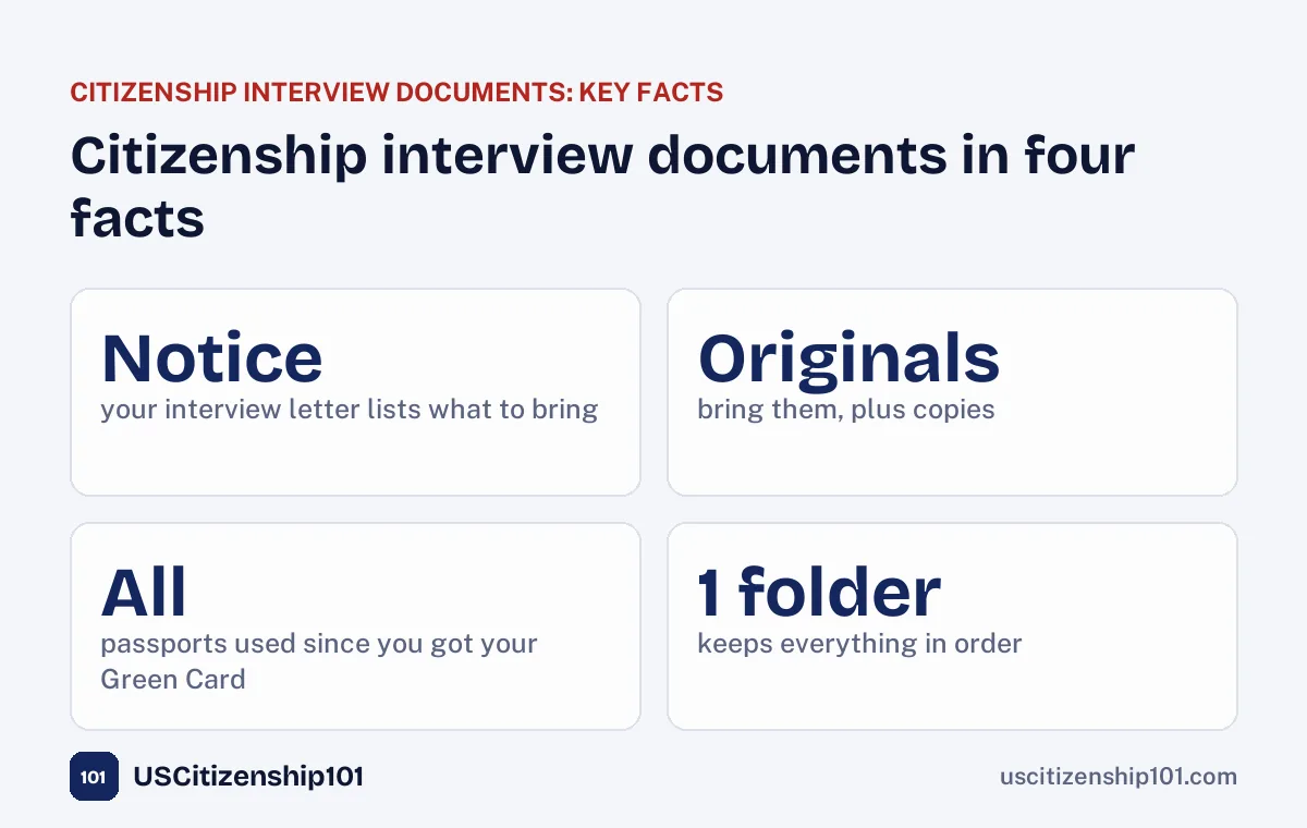 Citizenship interview documents in four facts