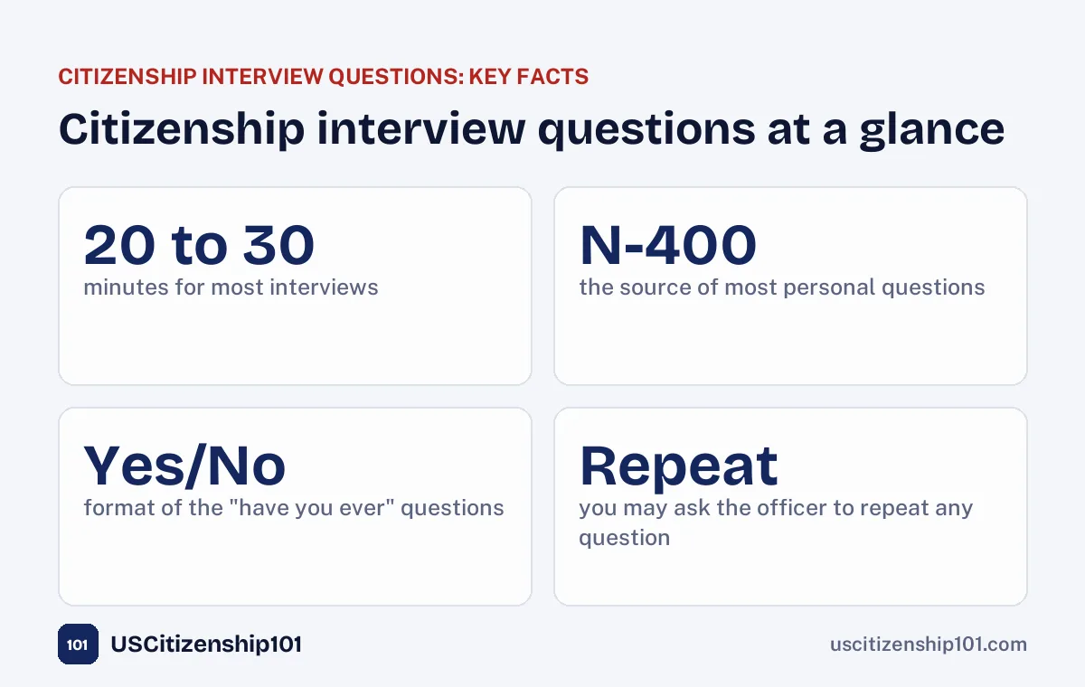 Citizenship interview questions at a glance