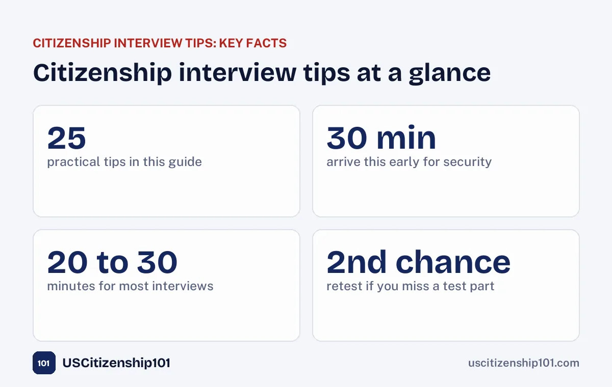Citizenship interview tips at a glance