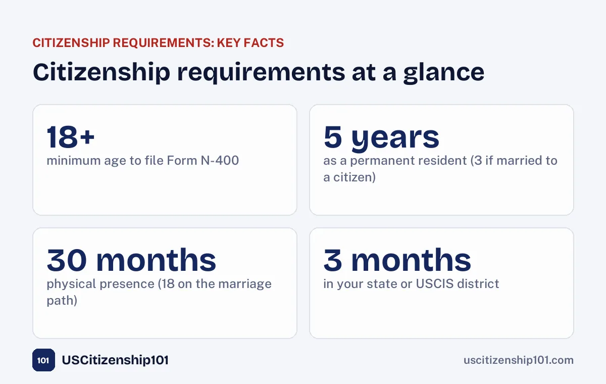U.S. citizenship requirements at a glance