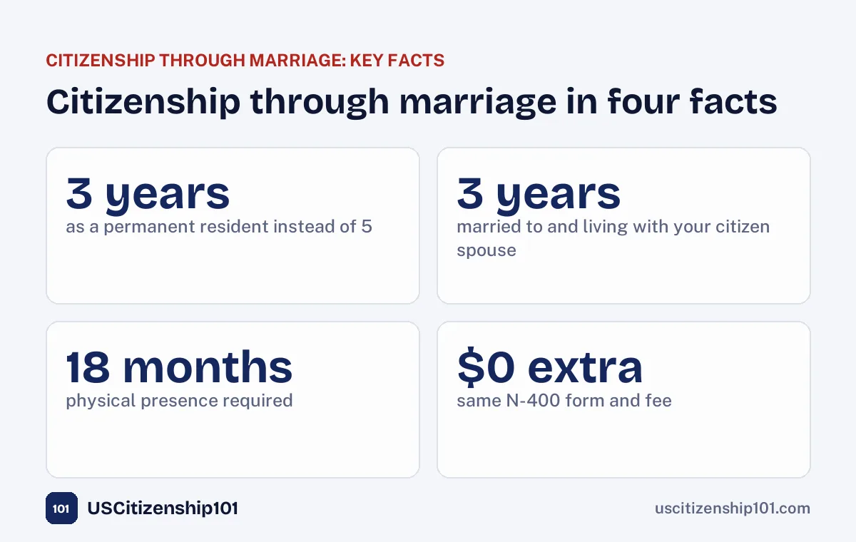 Citizenship through marriage in four facts
