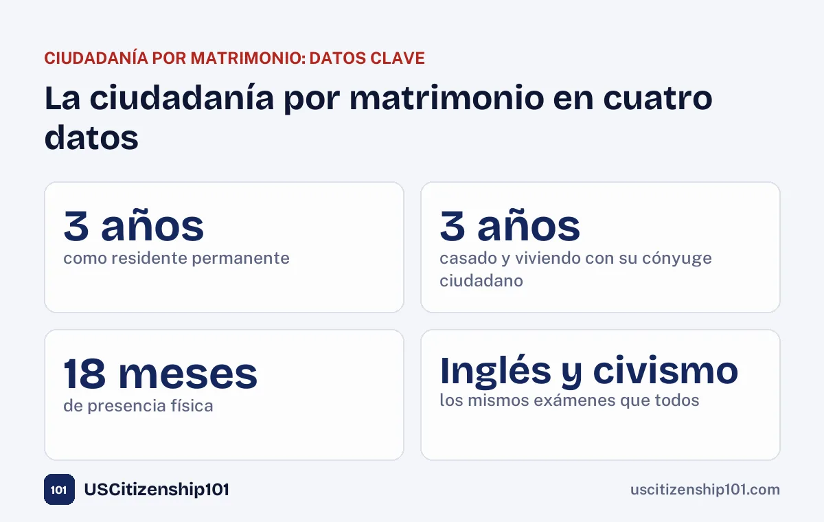 La ciudadanía por matrimonio en cuatro datos