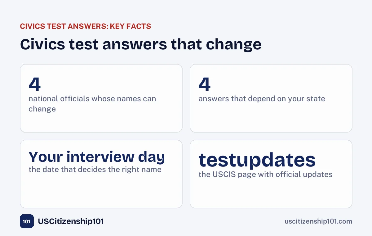 Civics test answers that change: four national officials and four state answers