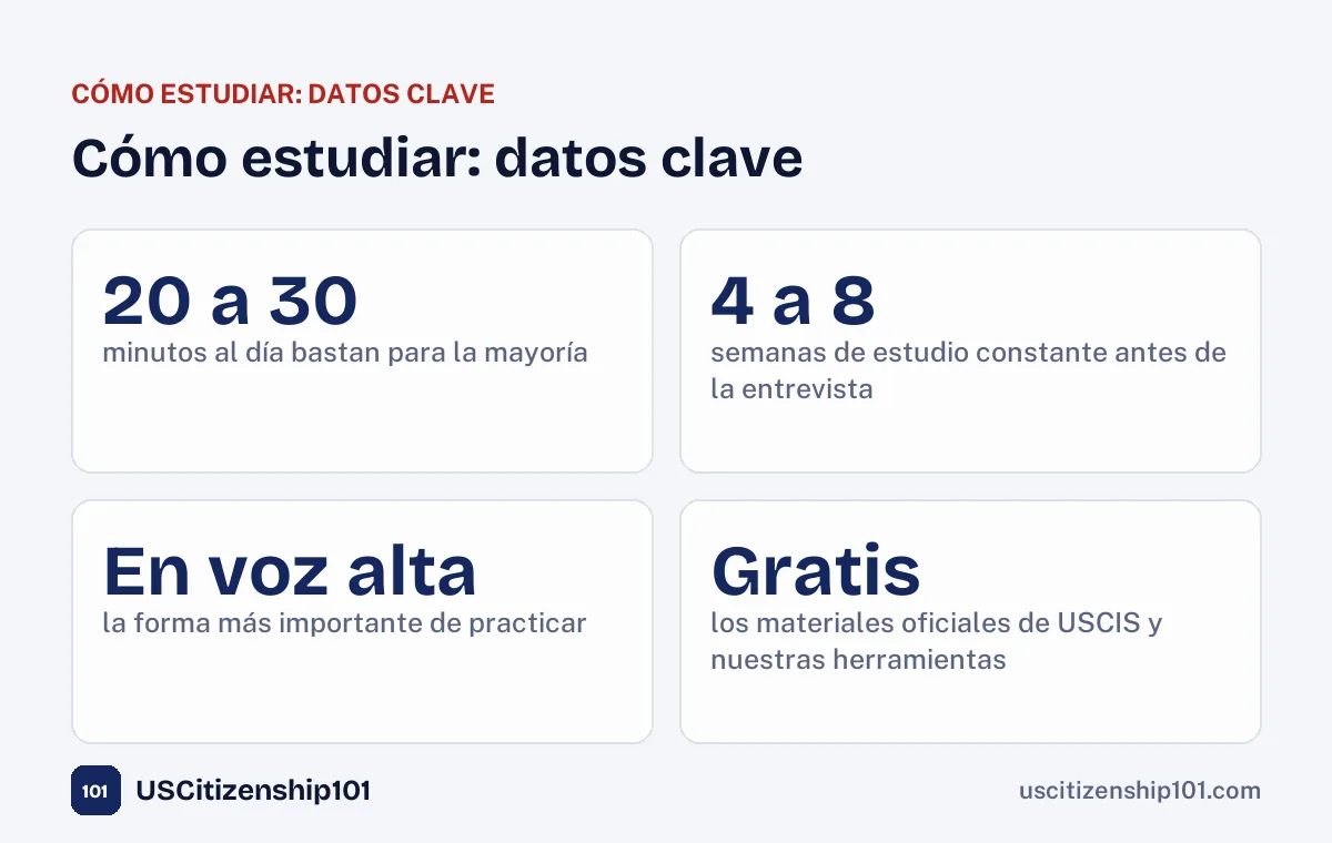 Datos clave sobre cómo estudiar para el examen de ciudadanía