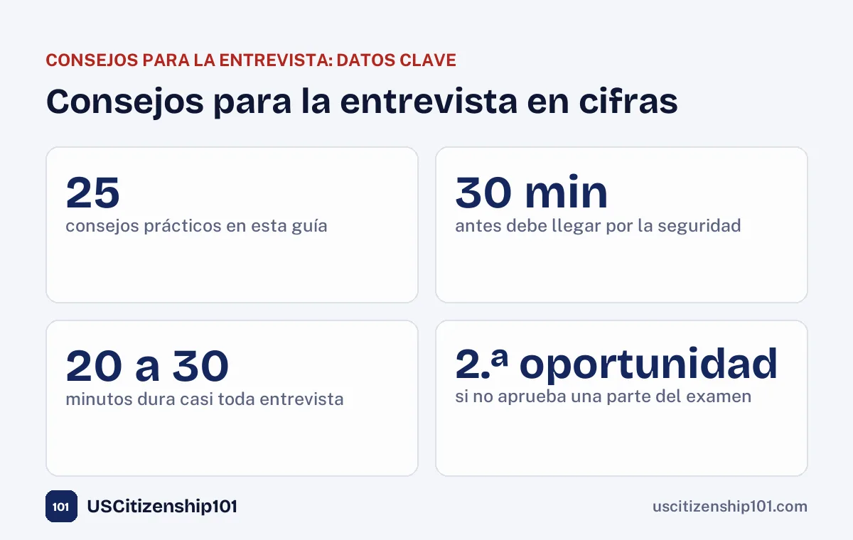 Consejos para la entrevista de ciudadanía en cifras