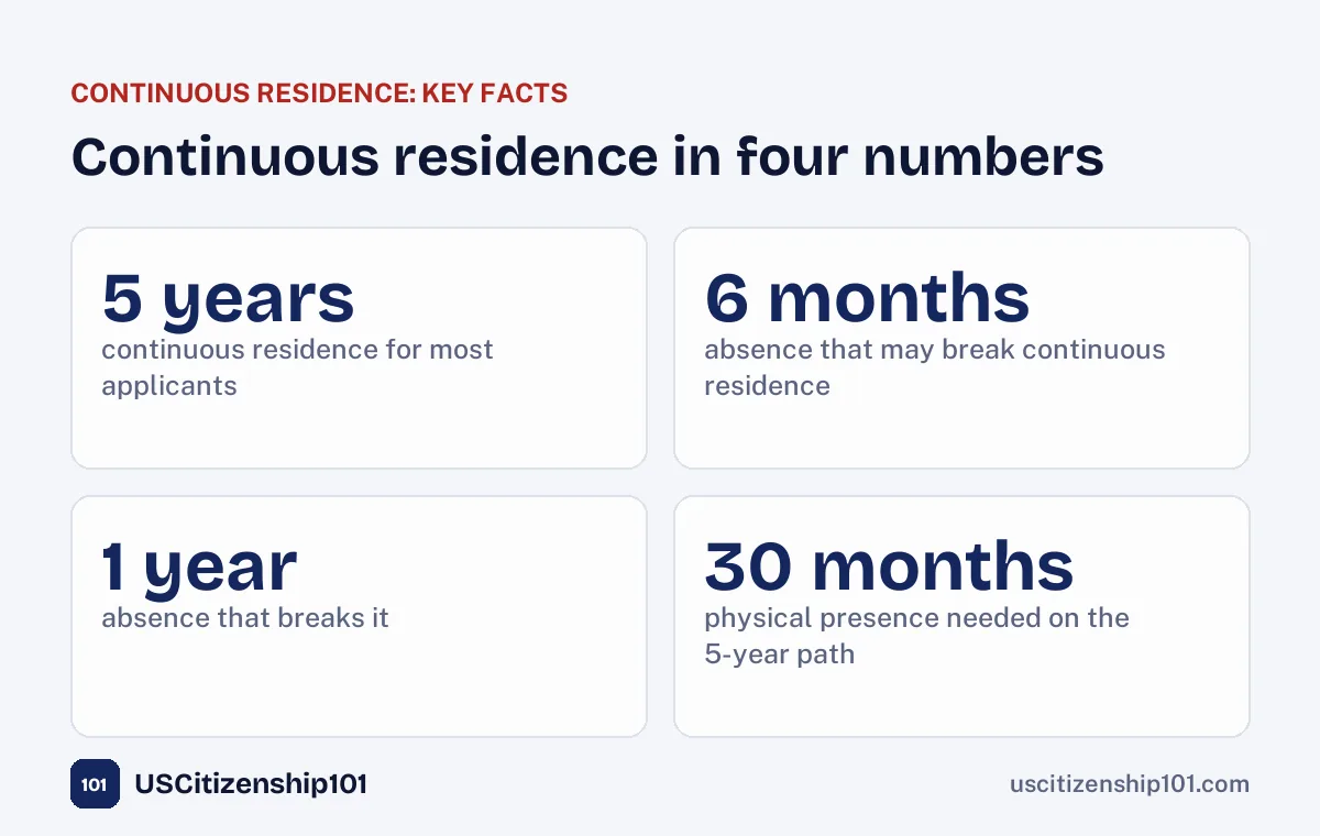 Continuous residence rules in four numbers