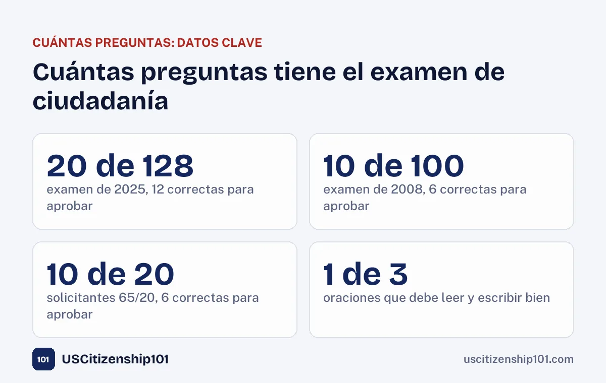 Cuántas preguntas tiene el examen de ciudadanía en cada versión
