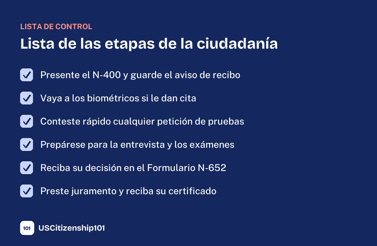 Lista de las etapas de la ciudadanía, desde la solicitud hasta el juramento