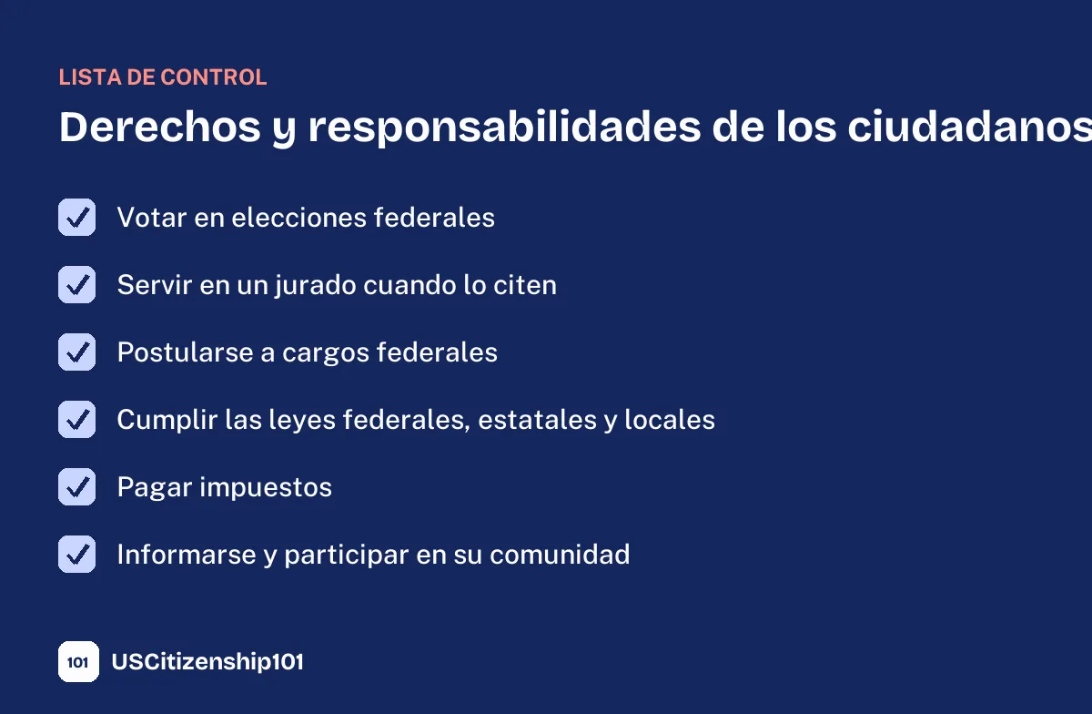 Lista de los derechos y responsabilidades de los ciudadanos