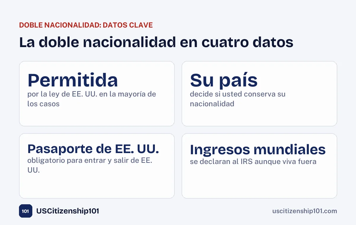 La doble nacionalidad en cuatro datos clave