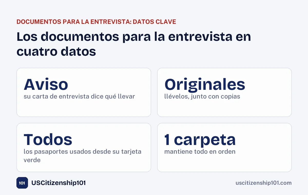 Los documentos para la entrevista en cuatro datos