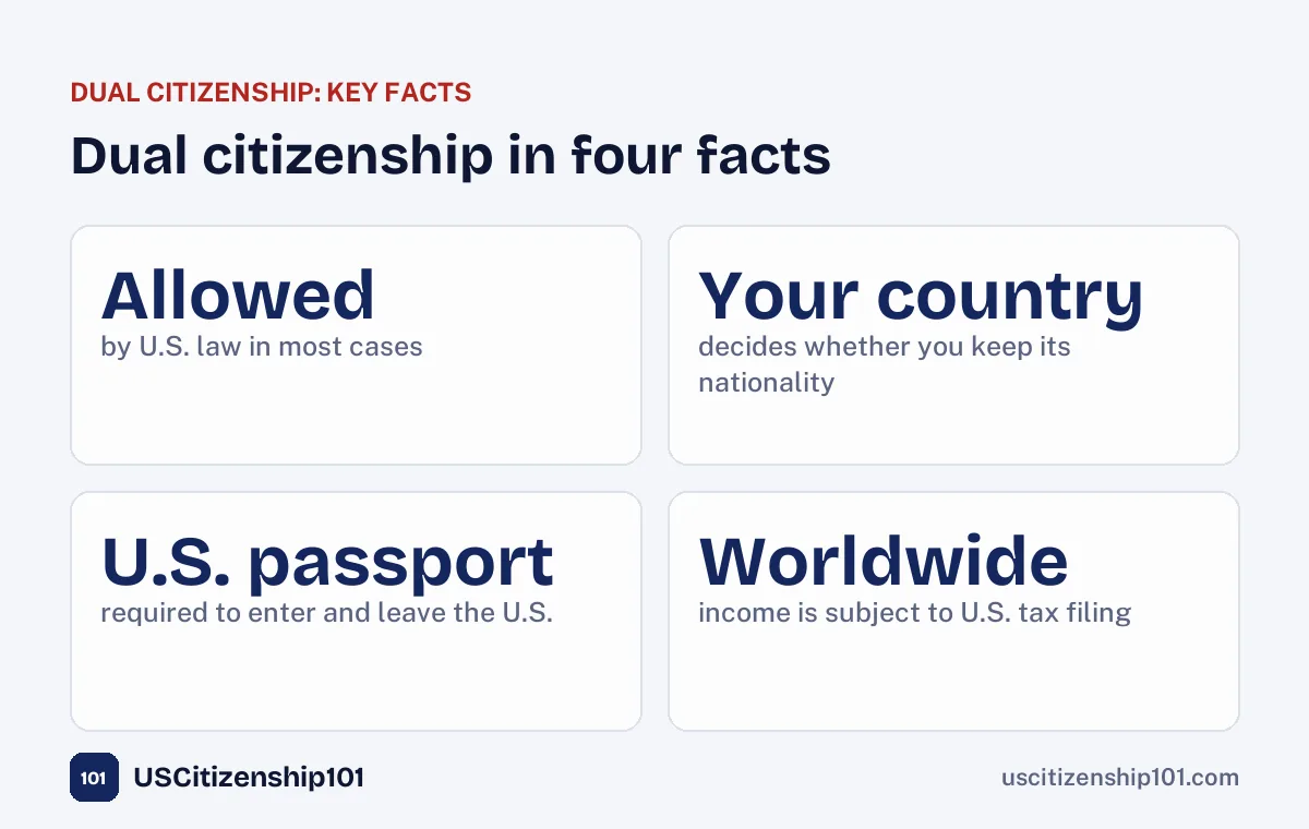 Dual citizenship in four key facts