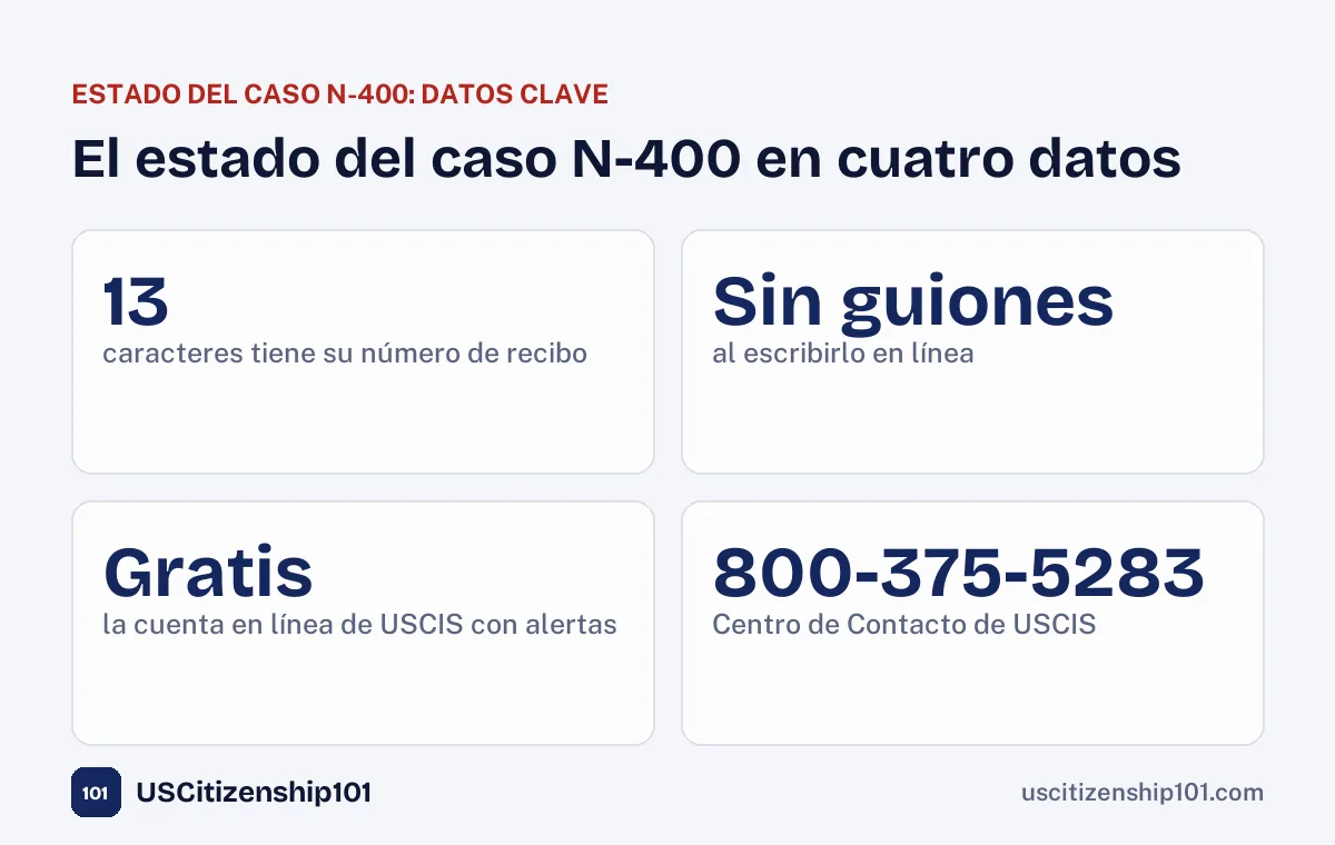 El estado del caso N-400 en cuatro datos