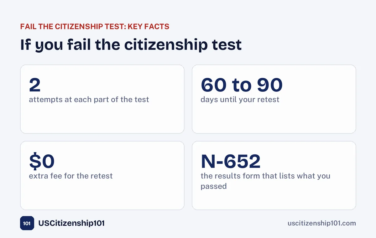 Key facts about what happens if you fail the citizenship test