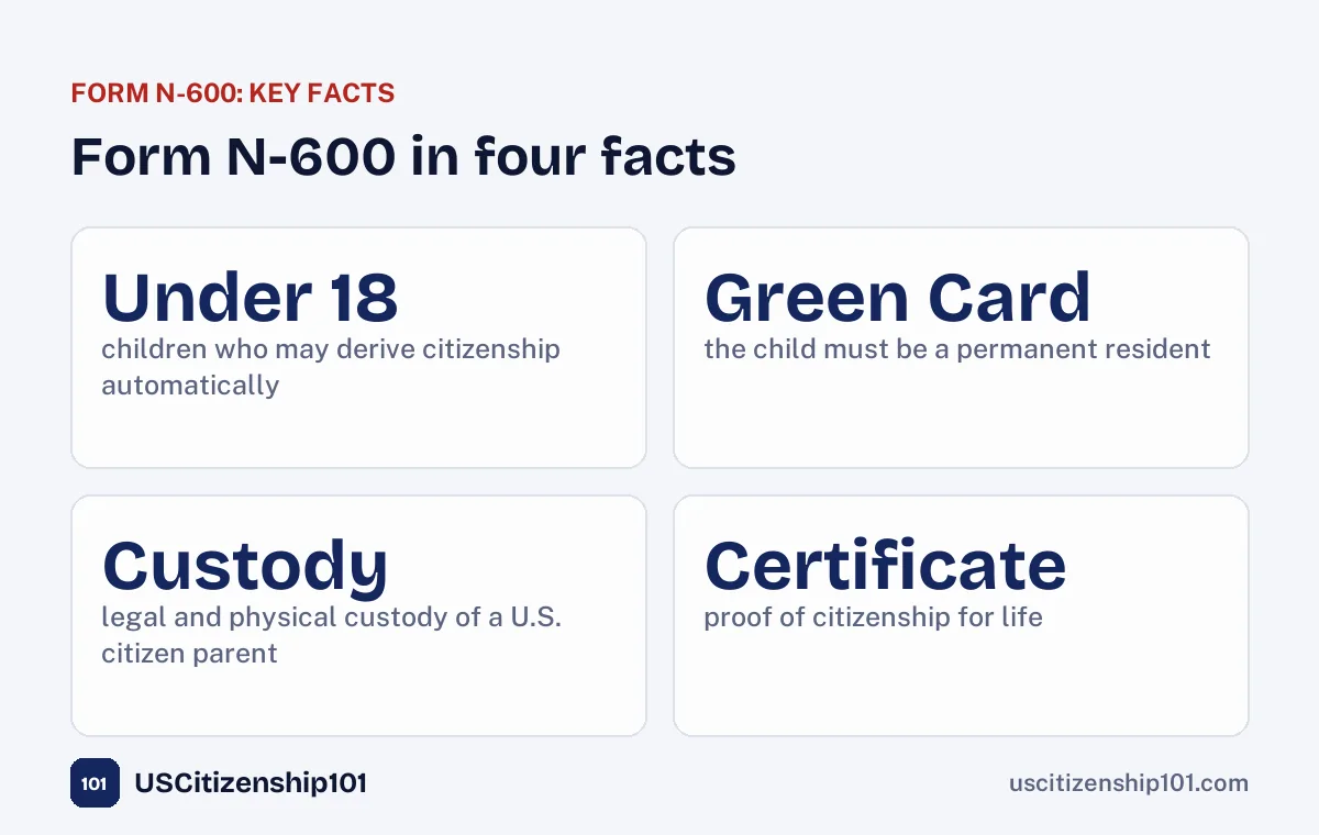 Form N-600 in four facts