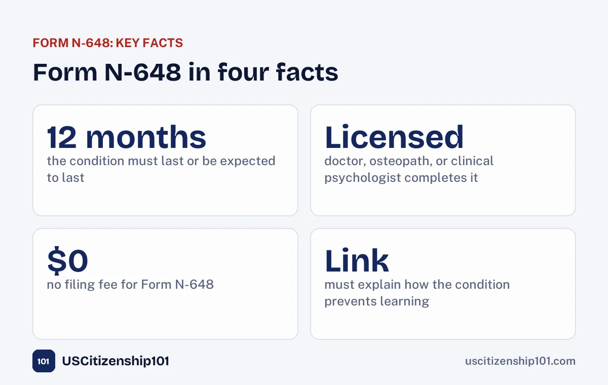 Form N-648 in four facts