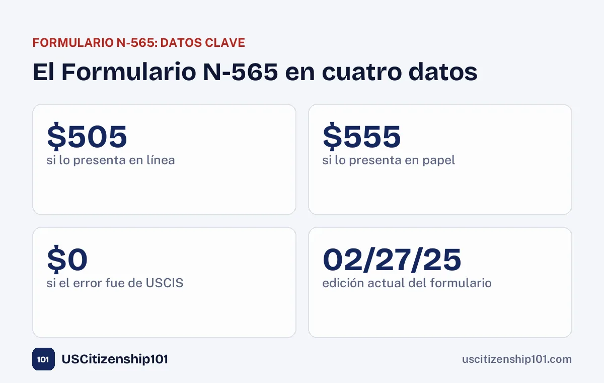 El Formulario N-565 en cuatro datos
