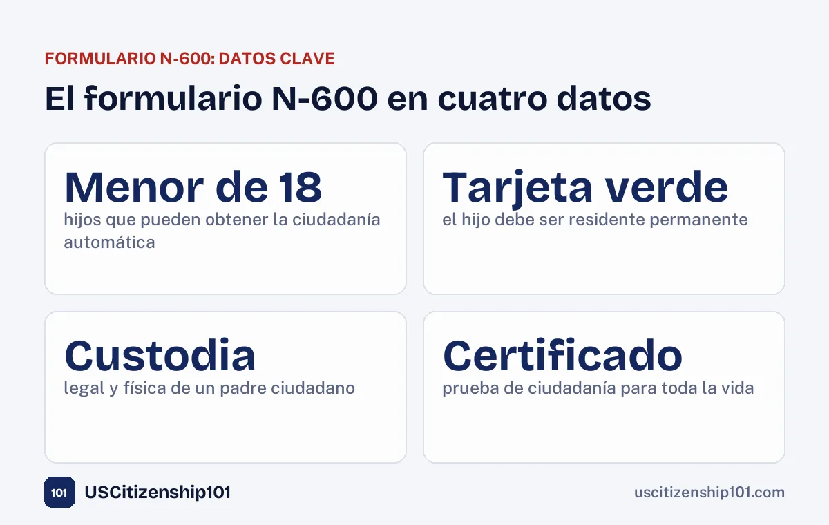 El formulario N-600 en cuatro datos