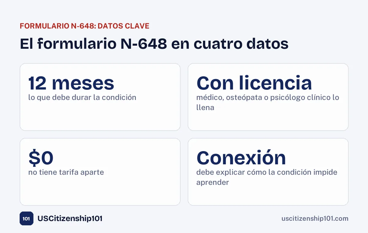 El formulario N-648 en cuatro datos