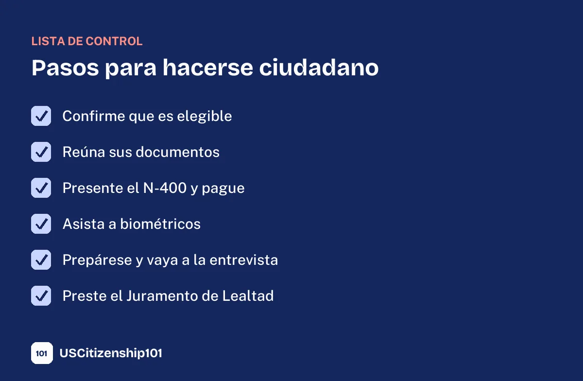 Lista de los pasos principales para hacerse ciudadano americano