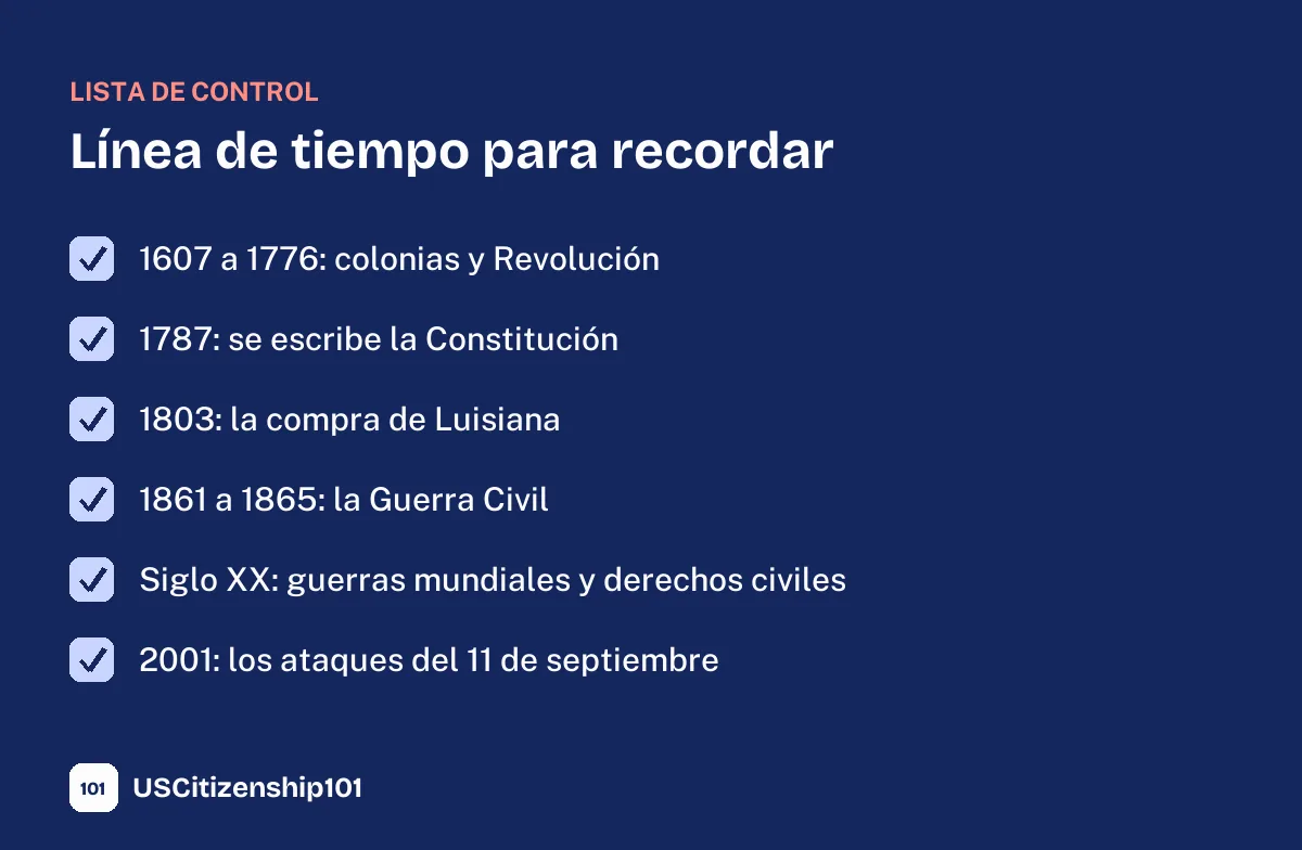 Línea de tiempo de la historia de Estados Unidos, de las colonias a 2001