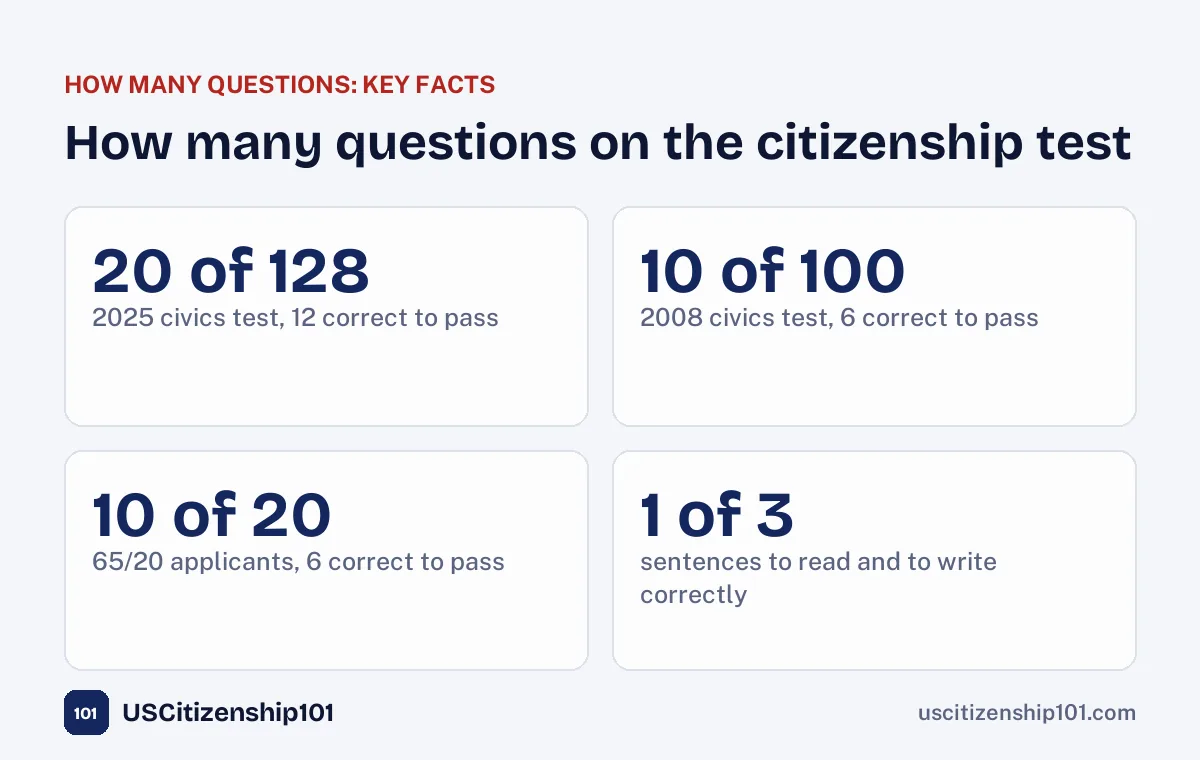 How many questions are on the citizenship test for each version