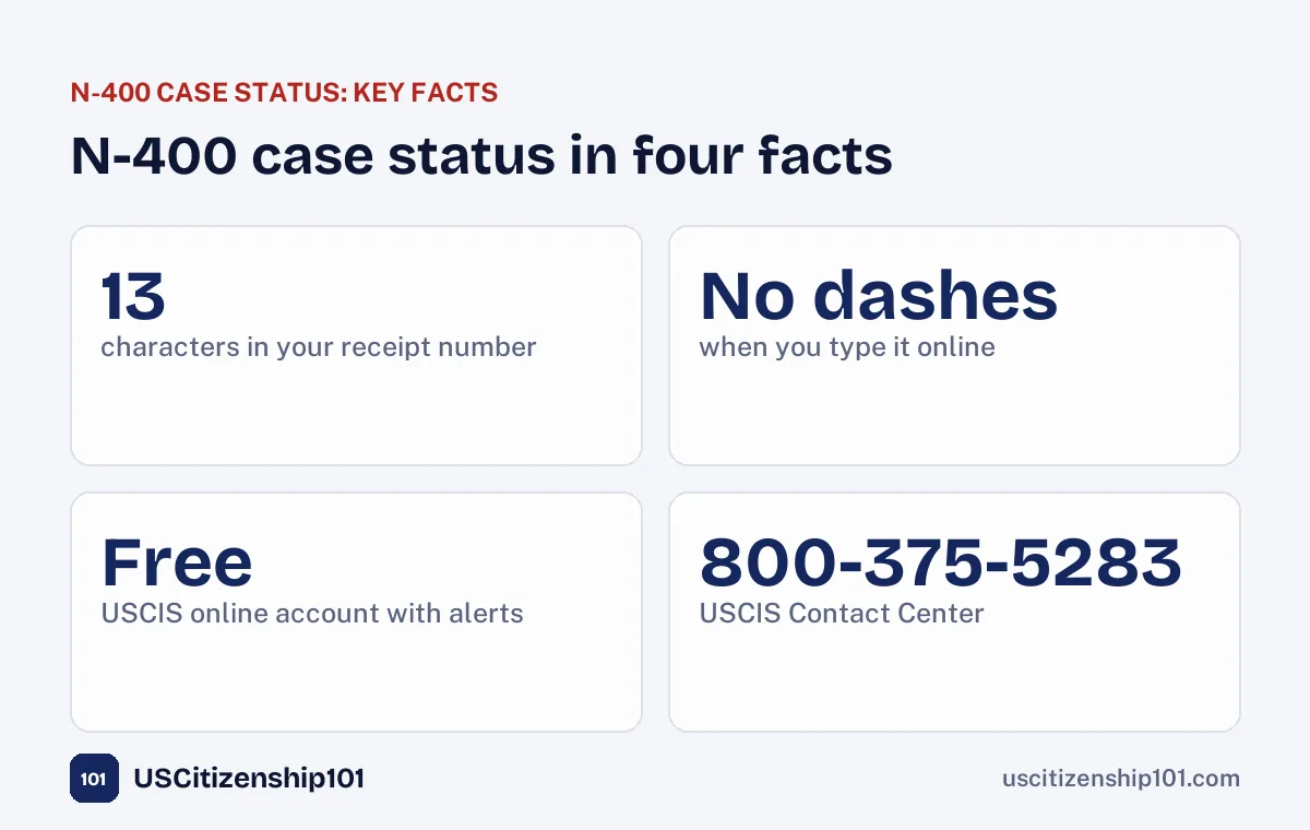 N-400 case status in four facts