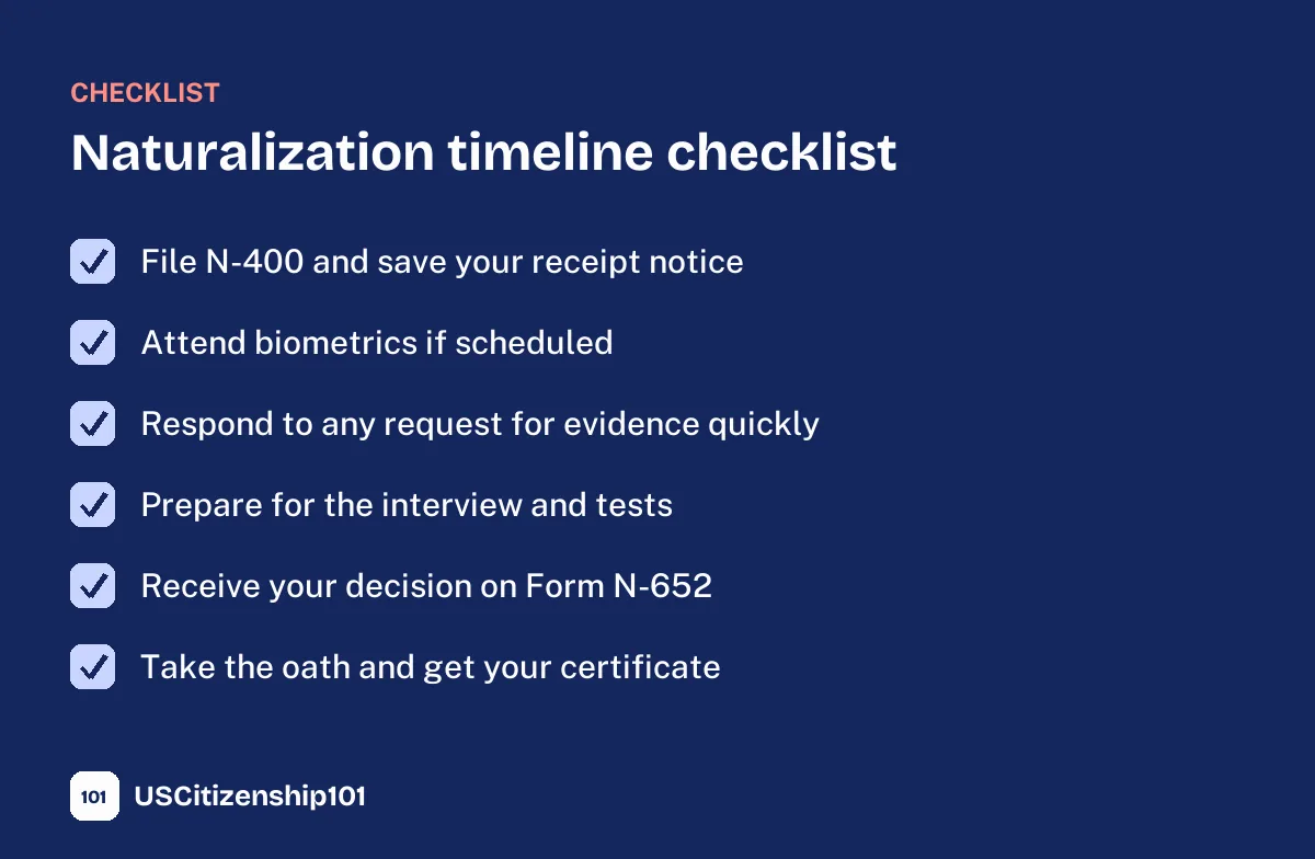 Naturalization timeline checklist from filing to the oath