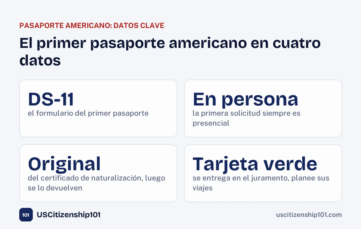 El primer pasaporte americano en cuatro datos