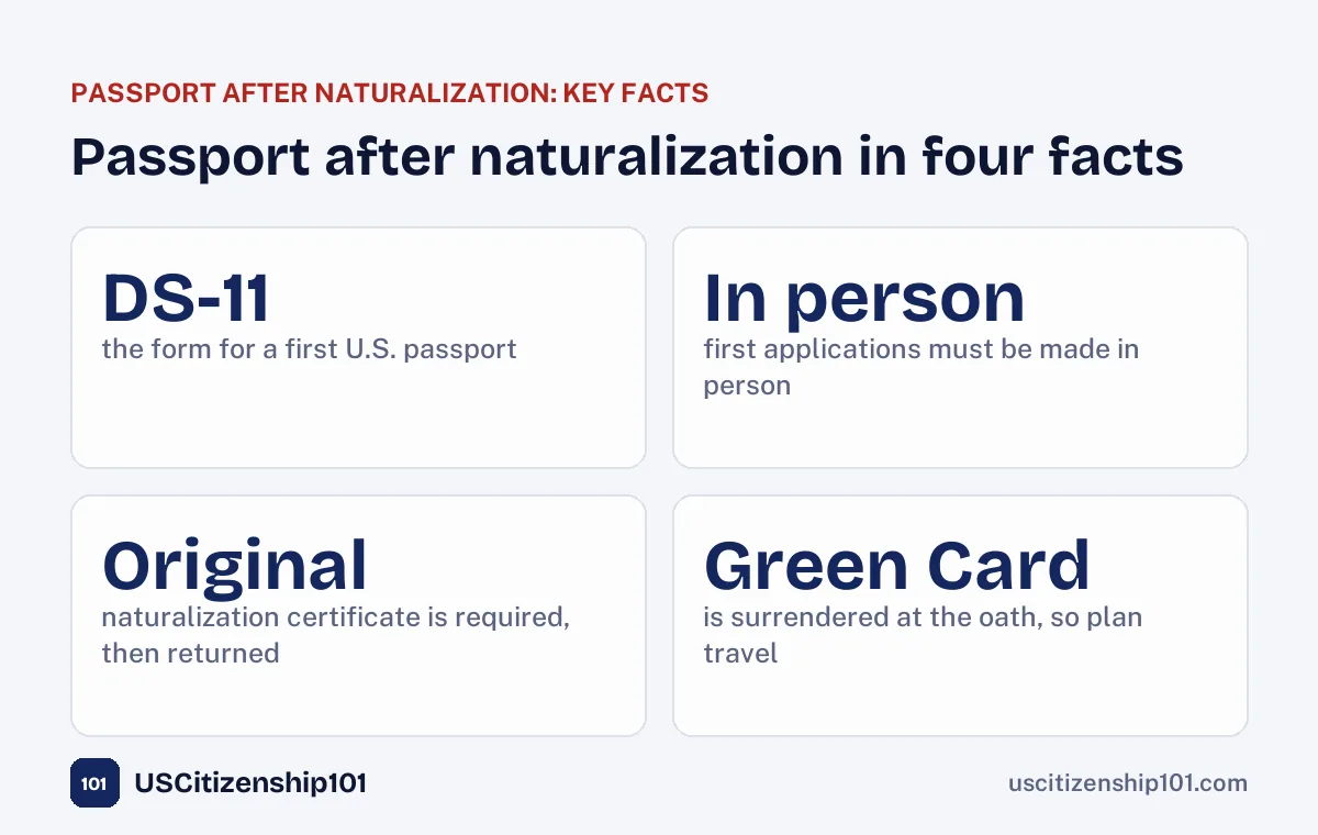 Passport after naturalization in four facts
