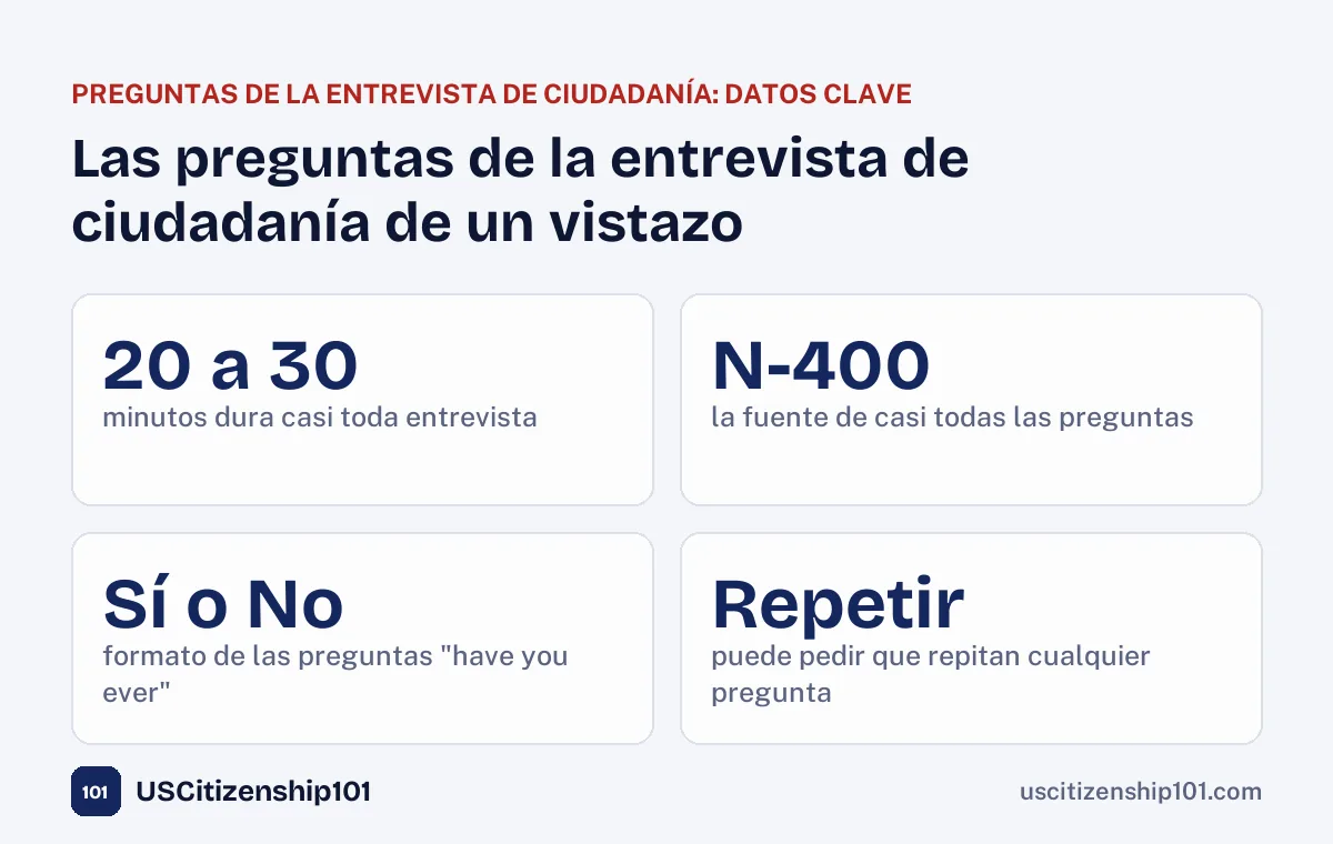 Las preguntas de la entrevista de ciudadanía de un vistazo