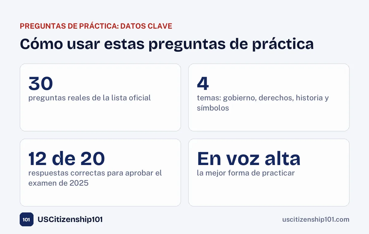 Cómo usar este grupo de 30 preguntas de práctica para la ciudadanía