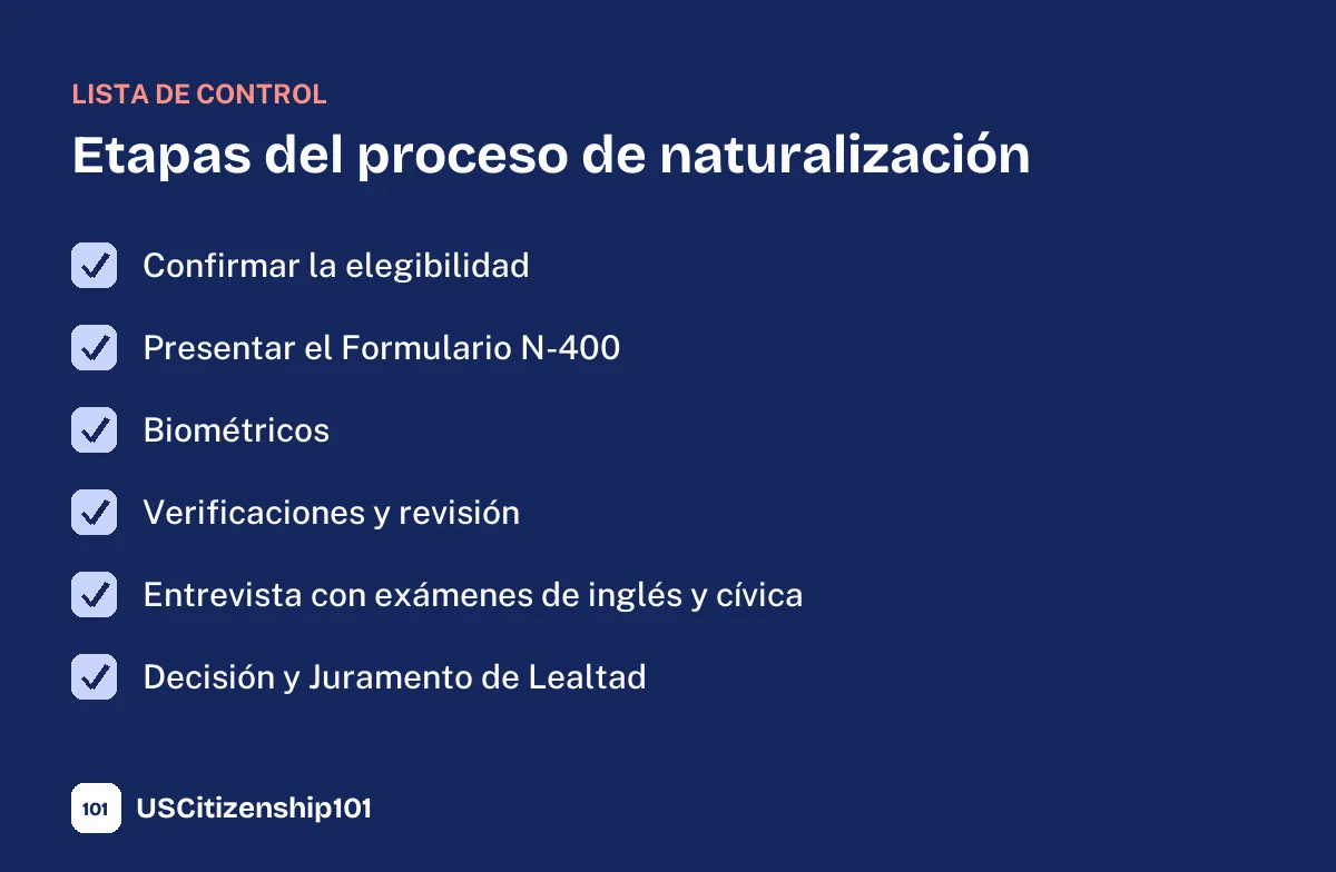 Las etapas del proceso de naturalización