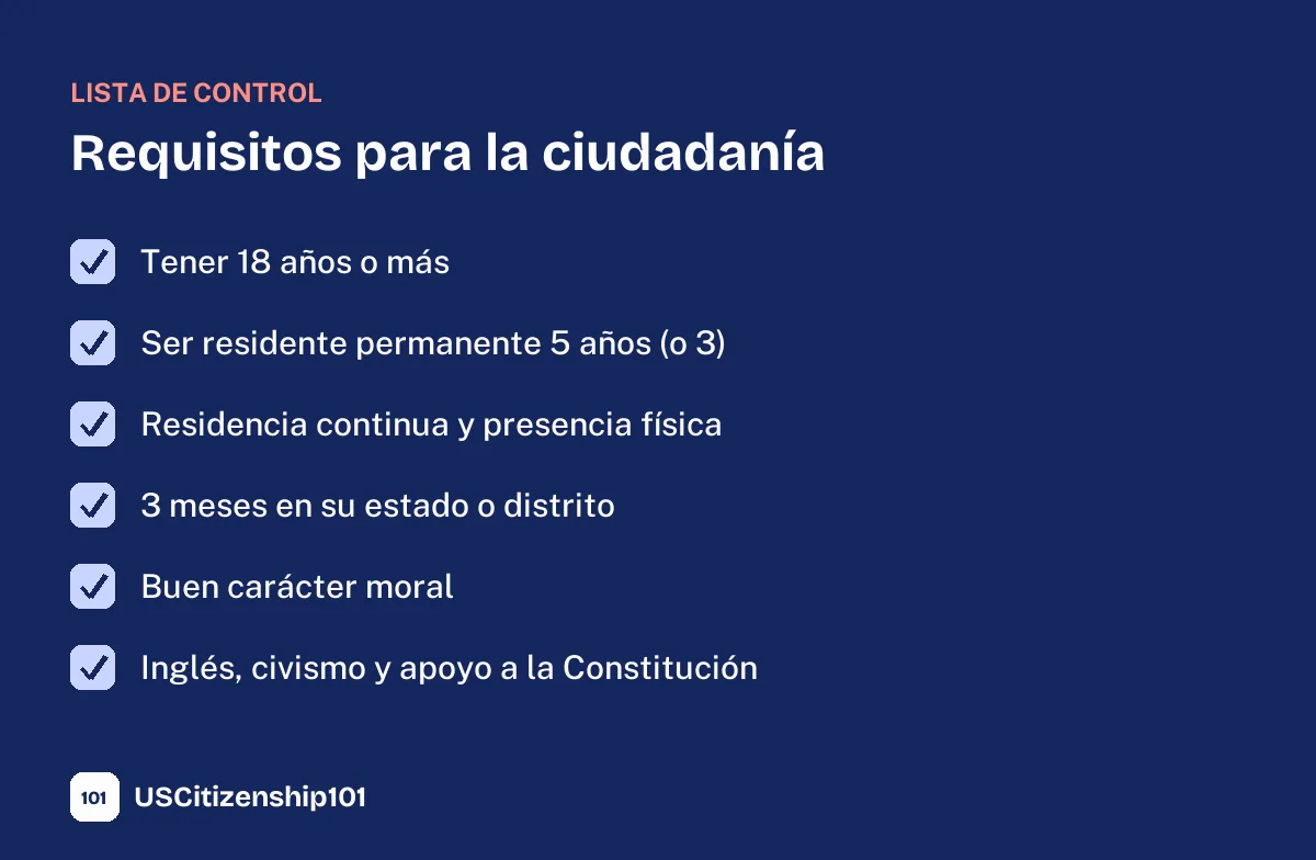 Lista de requisitos para la ciudadanía