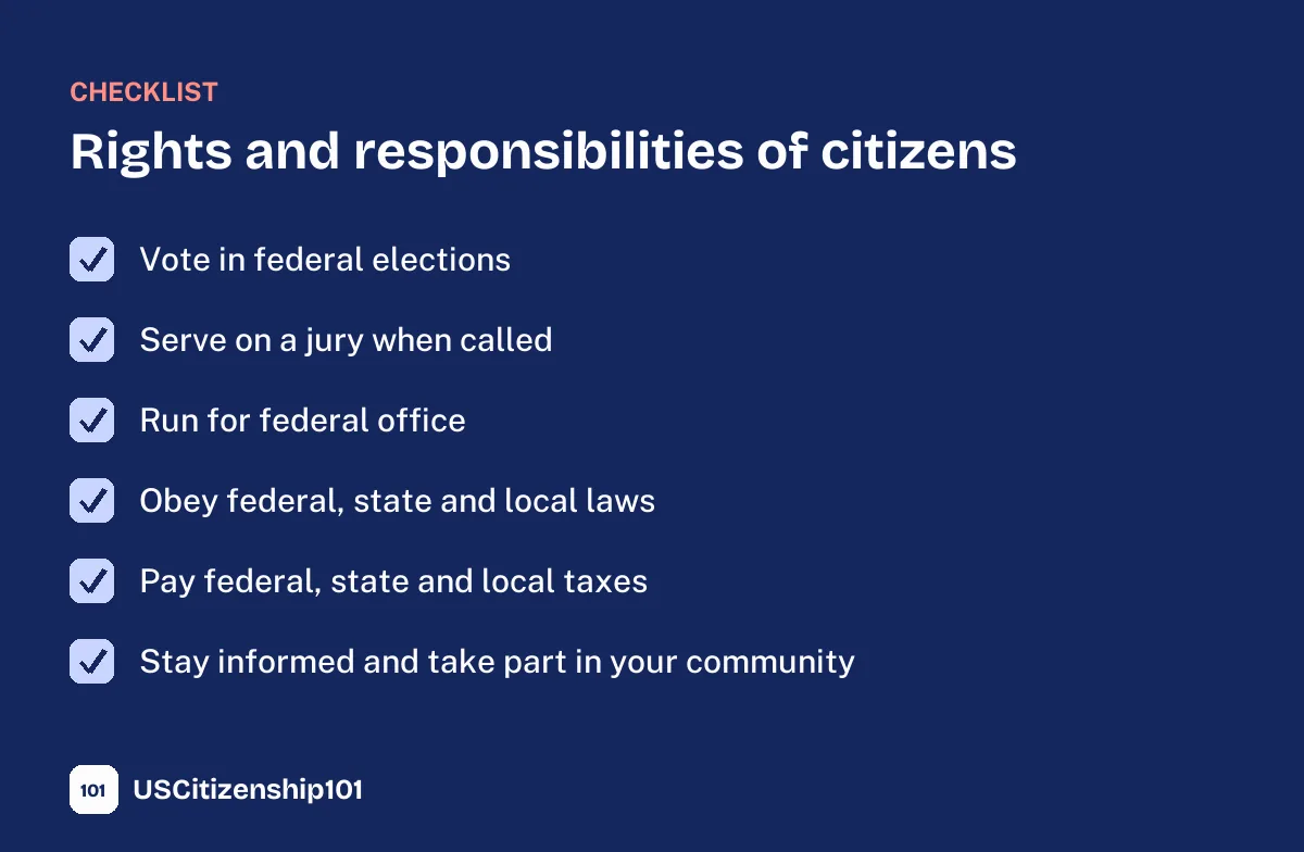 Checklist of rights and responsibilities of U.S. citizens