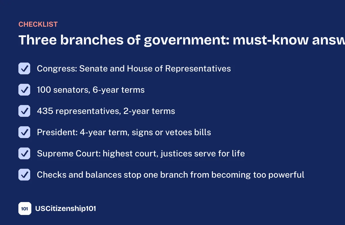 Must-know civics test answers about the three branches of government