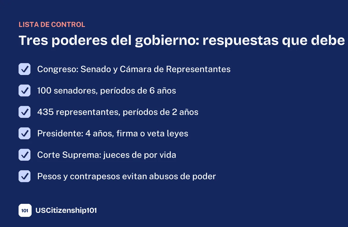 Respuestas del examen cívico que debe saber sobre los tres poderes del gobierno