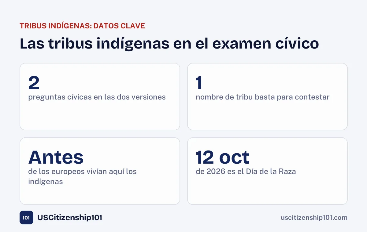 Las tribus indígenas en el examen cívico